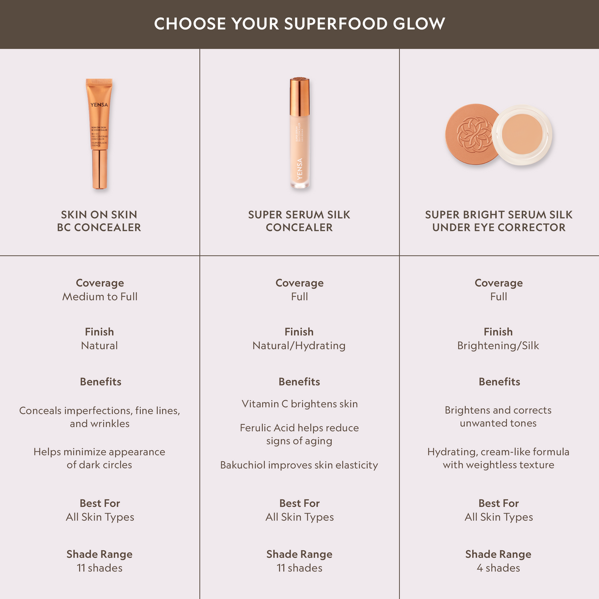 Super Bright Dark Circle Serum Peptide Corrector